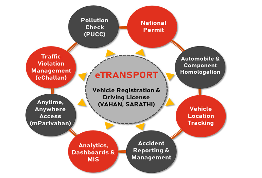 Vahan and Sarathi Components