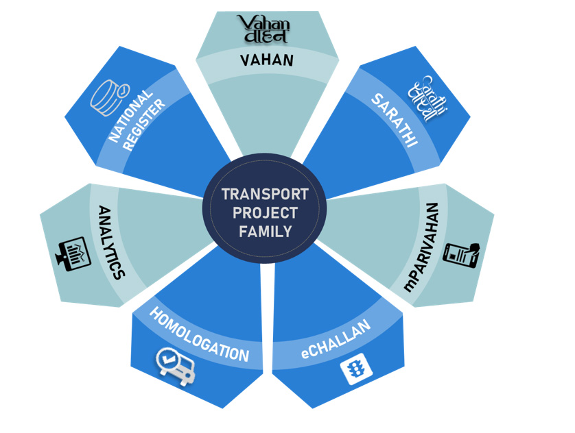 Vahan and Sarathi Components