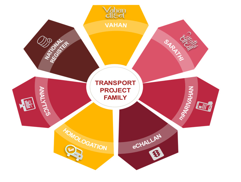 Vahan and Sarathi Components