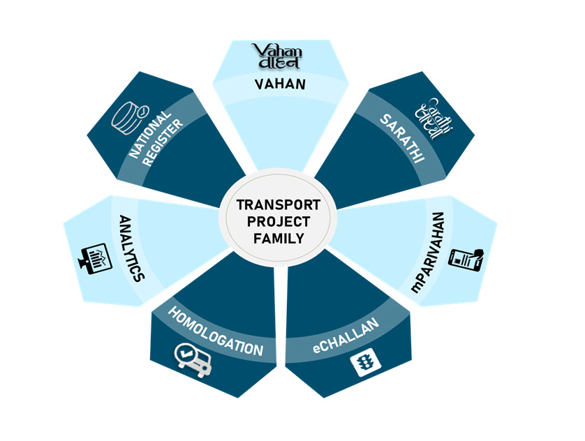 Vahan and Sarathi Components