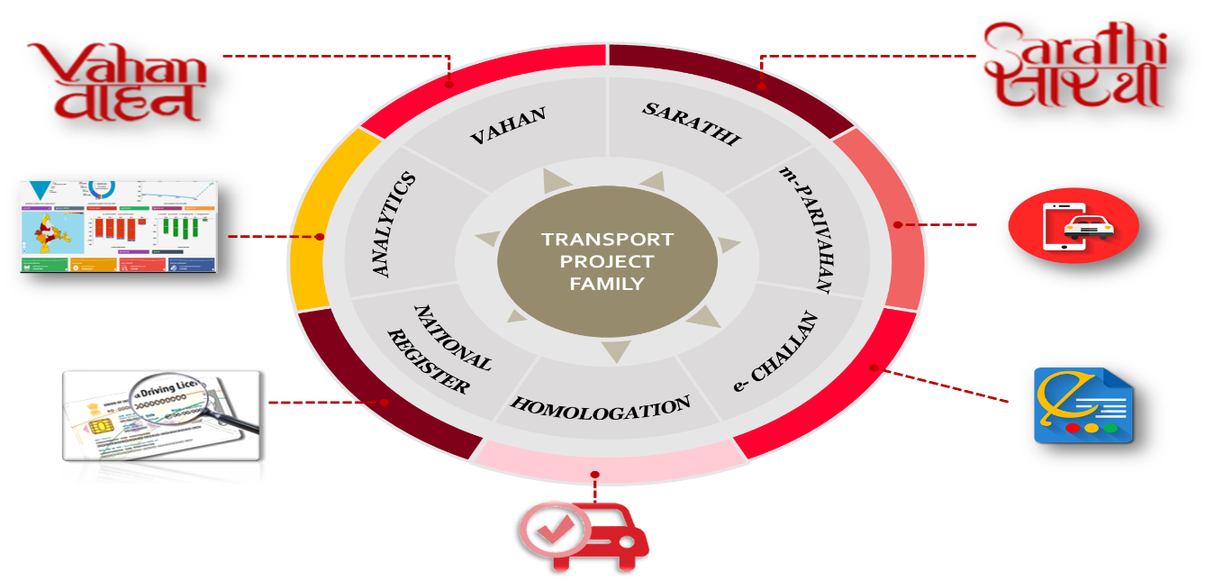 Vahan and Sarathi Components