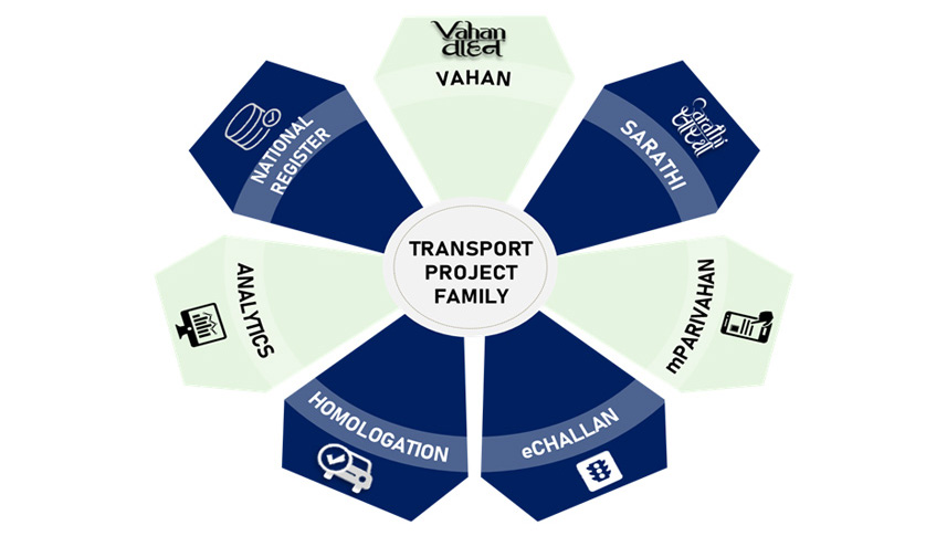 Vahan and Sarathi Components